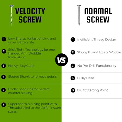 Velocity Exterior 4 Inch Wood Screws DIY Pack (Size #10) Fence Screws for Wood, Stick Tight Technology, Made with Carbon Steel, Includes 1 Hexstix Drive Bit (40 Pieces) - size: #10 x 4", style: Small Pack