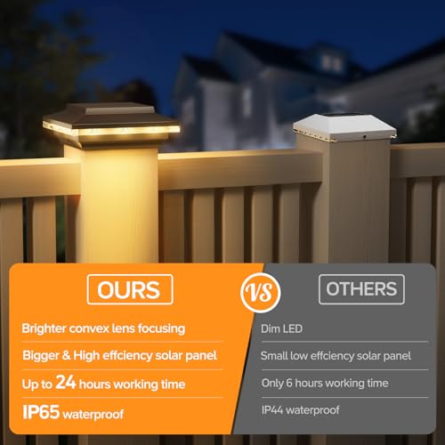 ELECLINK 12 Pack 4x4 Solar Post Cap Lights Upgraded, Brighter and Extended Beam to Light Post Fence Deck with Warm/White Light, Waterproof Outdoor Posts Solar Lights for Patio Porch Vinyl/Wooden Posts
