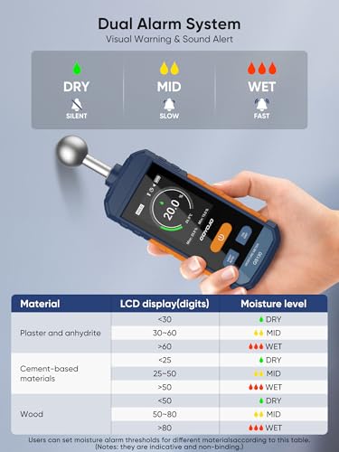 Pinless Moisture Meter for Wood, Walls & Drywall | Digital Moisture Meter, Firewood Moisture Tester & Concrete Reader | GS130 USB-C Rechargeable Humidity Tester