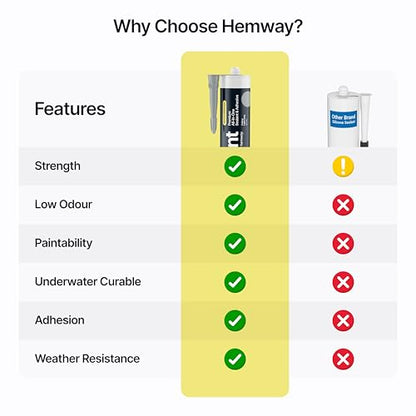 Hemway Kitchen & Bathroom Light Gray Sealant & Adhesive - 300ml 1 Pack - color: Light Gray