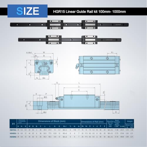 HGR15 500mm Linear Guide kit,2pcs 500mm hgr15 Linear Rail with 4pcs HGH15CA Carriage Block and HG15 end Stop Block - size: 500mm, style: HGR15