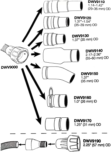 DWV9000 1-1/4 In universal Quick Multi-Function Connector