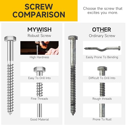 (20Sets) 1/4" x 1-1/4" Hex Head Lag Bolts, Heavy Duty Lag Screws with Washers, 304 Stainless Steel Bolts 18-8, Lag Screws Wood Screws, Partial Thread Bright Finish, 1/4 Bolt by Mywish - size: 1/4 x 1-1/4" (20 set)