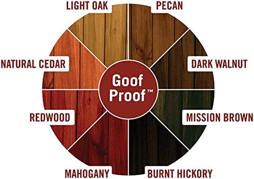 Ready Seal Stain & Sealer for Wood, Outdoor Deck and Fence - All-in-One Exterior Wood Stain and Waterproofing Sealant – Easy to Apply, No Back Brushing Needed, with UV Protection - 1 Gallon, Redwood - color: Redwood
