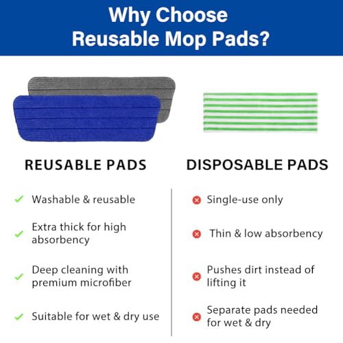 16.5" Microfiber Mop Pads Refills, 4 Pack Reusable Replacement Heads - color: 16"bluegrey*4