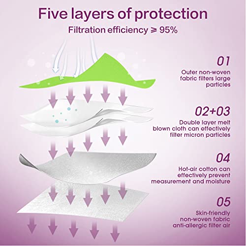 Miuphro 50 Pack Cup Dust Safety Disposable Masks, KN95 5-Layer Foldable Masks - color: Green
