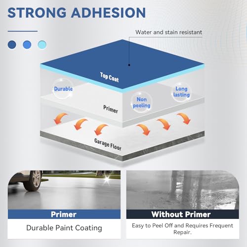 DWIL Garage Floor Epoxy Kit – Light Gray, 250sqft for Concrete - size: With primer