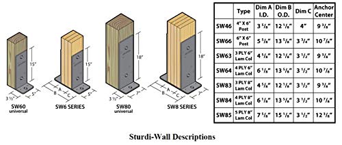 SW60 | Sturdi-Wall Drill Set Bracket 2x6 Universal | Heavy Duty Concrete Anchor Bracket for Post Frame Pole Barn Construction Concrete Foundation | Tri State Perma-Column