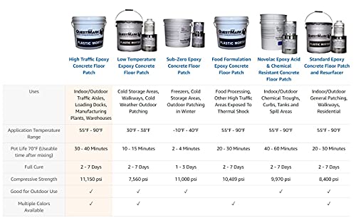 QuestMark 2110 High Traffic Epoxy Concrete Floor Patch and Resurfacer - Case (2 x 2 Gallon Unit), Black - High Impact and Abrasion Resistant Repair - color: Black, size: 2 Gallon (Case of 2)