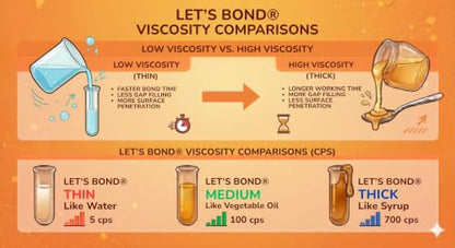Let's Bond 17.6 oz Thin Professional Grade Instant Glue Bundle, Premium Cyanoacrylate, 5 CPS - size: 17.6 oz Bundle