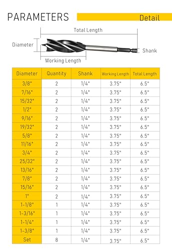 Wood Drill Bit 3/4 in. x 6-1/2 in. x 2Pcs Auger Drill Bits for Wood with 1/4 Inch Quick Change Hex Shank - size: 3/4 Inch