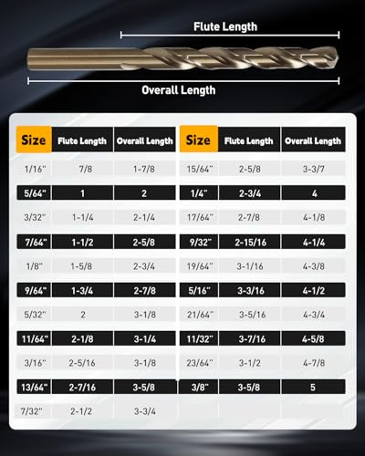 COMOWARE Cobalt Drill Bit Set- 21Pcs M35 High Speed Steel Twist Jobber Length for Hardened Metal, Stainless Steel, Cast Iron and Wood Plastic with Metal Indexed Storage Case, 1/16"-3/8" - size: M35 21PCS