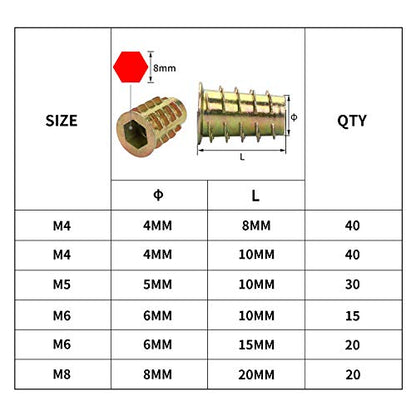 165PCS Threaded Inserts Nuts, Wood Insert Assortment Tool Kit, M4/M5/M6/M8 Furniture Screw in Nut Inserts Metric Bolt Fastener Hex Socket Drive for Wood Furniture Assortment