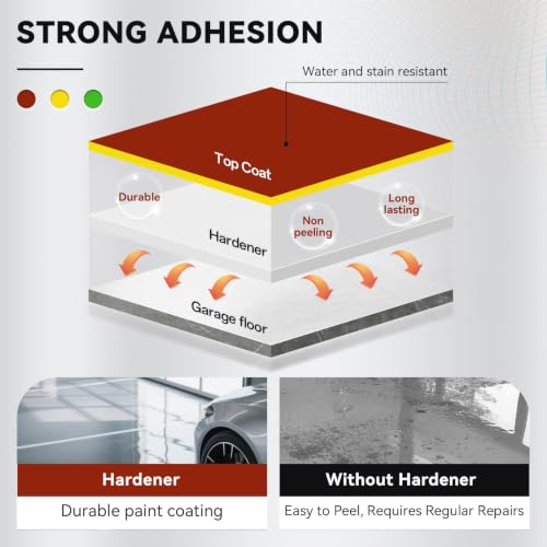 DWIL Garage Floor Epoxy Kit – Light Gray, 250sqft for Concrete - size: 110 Fl Oz (Pack of 1)