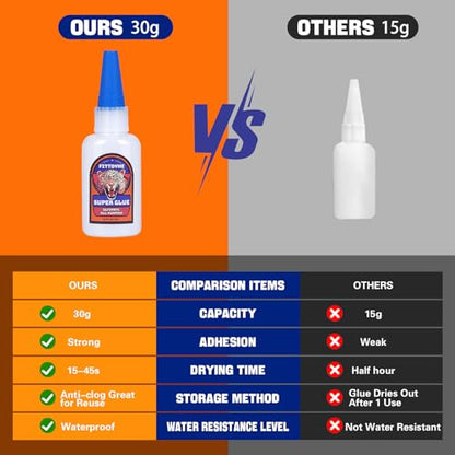 Super Glue Clear 30 g(1.06 oz.), Strong Fast Drying Waterproof Liquid Adhesive for Plastic, Metal, Wood, Rubber, Ceramic, Leather Repair,Rhinestone Jewelry, DIY Crafts Glue for the Office - style: Super Glue