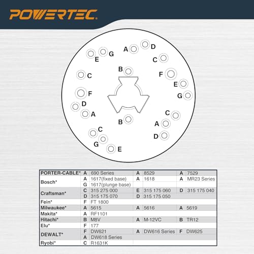 POWERTEC 6-5/8" Router Base Plate Ribbed Durable Clear w/Centering Pin, Mounting Screws and Multiple Pre Drilled Holes, Fits Porter Cable, Bosch, Craftsman, Dewalt, Hitachi, Makita, - 72315 - size: 6-5/8" Ribbed Router Base Plate, style: Router Base Plate