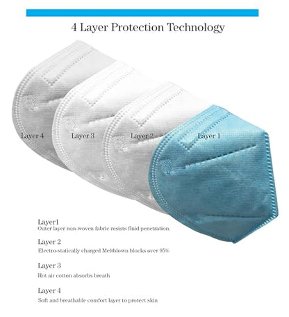 ProStar Respirator Face Mask, Fold-Style with Ear Loops, Made in USA, 20pcs, 4-Layer 95% Filter Efficiency, Blue