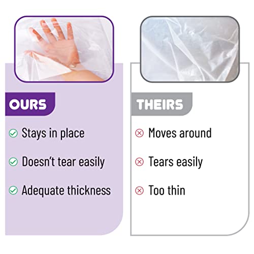 Bates Plastic Drop Cloths - 2 Pack, 6x9 Feet, Clear Plastic Tarp for Painting
