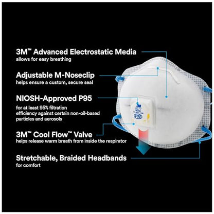 3M Paint Odor Valved Respirator (8577PA1-B-PS)