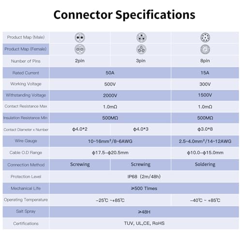 CNLINKO LP-28 2-Pin Waterproof Connector Screw Lock Circular Connector, IP68 Quick Plugging Aviation Connector, M28 Single Hole Socket Panel (2-PIN Screwing) - size: 2-Pin Screw-Assembly, style: Single-Hole Socket Set