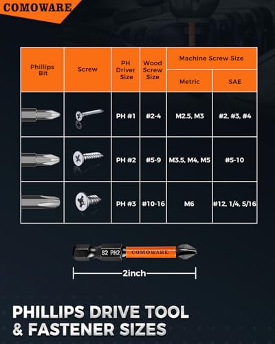 COMOWARE 2 Inch PH2 High Magnetic Impact Screwdriver Drill Bit Set, 21PCS, #2 Anti-Slip Phillips Bits, S2 Steel, Phosphating Driver Bit Set with CNC Magnetic Impact Bits for Power Drill - color: Ph2 21pcs Phosphate-coated