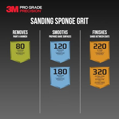 3M Pro Grade Precision 3-in-1 Sanding Sponge, 180 Grit Medium, for Woodworking, Drywall Prep, and Refinishing, 2.5 in x 4.5 in x 1 in - size: 2.5 in x 4.5 in x 1 in - 1 Sponge, style: 180 Grit Medium