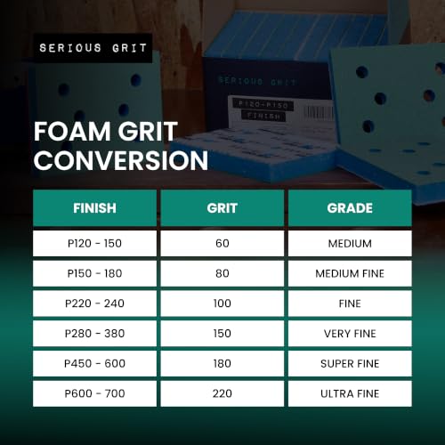 Serious Grit - 3x4 1/2" Foam Sanding Pads - 120-150 Grit Finish - 10 Pack - size: 120-150 Grit, style: 12.7mm Foam