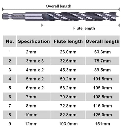 NordWolf 14-Piece Metric Brad Point Wood Drill Bit Set for Carpenter Woodworking, Double Flutes Design with 1/4" Hex Shank for Drills & Impact Drivers, Sizes 2mm to 12mm - size: 5/64" to 15/32" (14 Pcs)