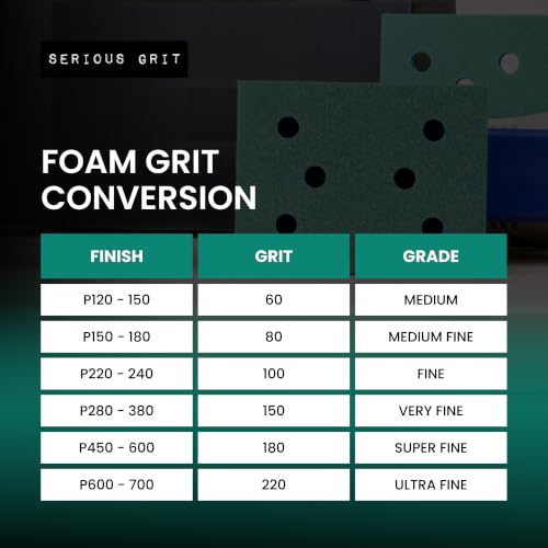 Serious Grit - 3x4 5mm Foam Sanding Pads Assortment - 10 Pack Box - size: Mixed Grit, style: 5mm Foam