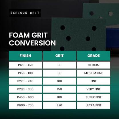 Serious Grit - 3x4 10mm Foam Sanding Pads Assortment - 10 Pack Box - size: Mixed Grit, style: 10mm Foam