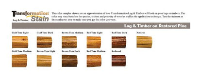 Sashco Transformation Log and Timber Stain, 1 Gallon Pail, Gold Tone Medium (Pack of 1)