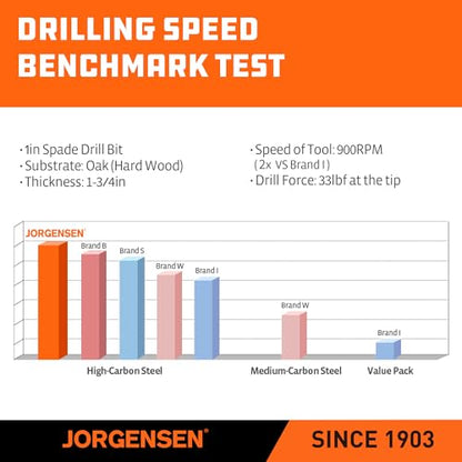 Jorgensen 1-1/2" x 6" Spade Drill Bit, 1/4" Hex Shank - size: 1-1/2 in
