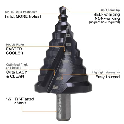 1/4"-2" M2 Step Drill Bit Unibit for Hole Drilling 10 Sizes - size: 1/4" to 2" (Spiral)