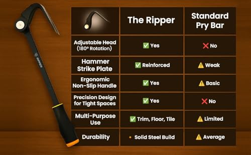 Ripper – The Ripper Heavy-Duty Indexing Crowbar & Nail Puller Tool, Multi-Angle Wrecking Bar for Trim, Flooring & Demolition (Ripper)