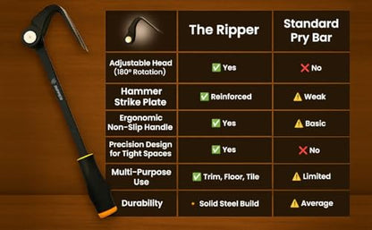 Ripper – The Ripper Heavy-Duty Indexing Crowbar & Nail Puller Tool, Multi-Angle Wrecking Bar for Trim, Flooring & Demolition (Ripper)