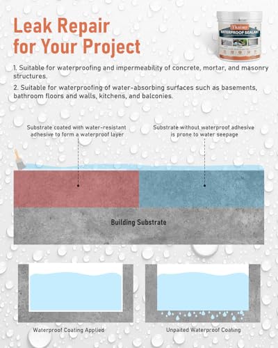 Tkaimy Transparent Waterproof Coating 17oz, Stop Leak - color: Clear, size: 17 OZ
