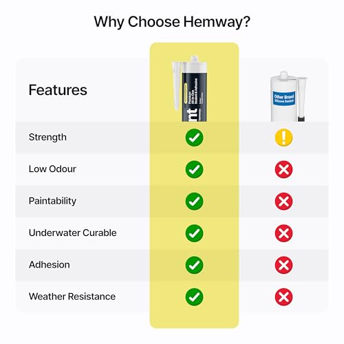 Hemway Kitchen & Bathroom Crystal Clear Sealant & Adhesive - 300ml 1 Pack - color: Crystal Clear