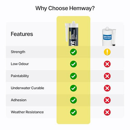 Hemway Kitchen & Bathroom Crystal Clear Sealant & Adhesive - 300ml 1 Pack - color: Crystal Clear