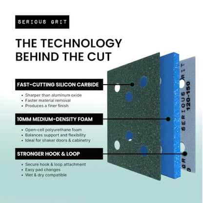 Serious Grit - 3x4 10mm Foam Sanding Pads Assortment - 10 Pack Box - size: Mixed Grit, style: 10mm Foam
