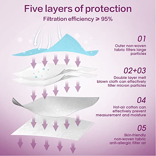 Miuphro 50 Pack Cup Dust Safety Disposable Masks, KN95 5-Layer Foldable Masks - color: Blue