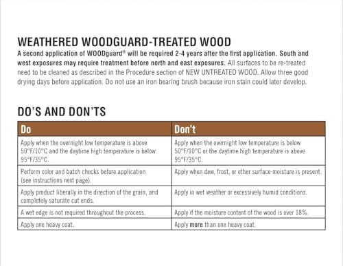 Woodguard Exterior Wood Preservative and Finish, 1 Gallon, Clear