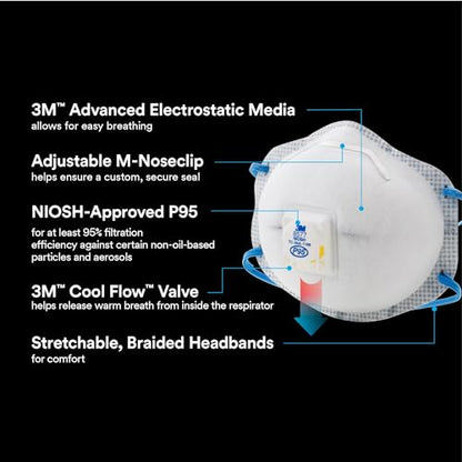 3M Odor Valved Respirator 8577, P95 Disposable Respirator, 2-Pack