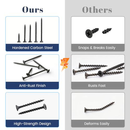 Mellewell #6 x 1-1/2" Black Coarse Thread Sharp Point Self Tapping Drywall Screws, #2 Phillips Bugle Head Wood Screw for Dry Wall Sheetrock Wood, Drive Bit Included, 1 LB - color: Black, size: #6 x 1-1/2"