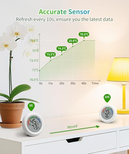 Digital Indoor Thermometer Hygrometer with Humidity Monitor