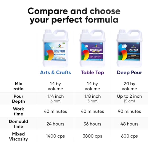 Craft Resin Table Top Epoxy Resin Kit - Ultra Clear, High-Gloss, 2 Gallon - size: 2 Gallons