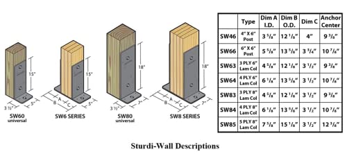 SW88 | Sturdi-Wall Drill Set Bracket 8x8 | Heavy Duty Concrete Anchor Bracket for Pre-Poured Foundations | Tri State Perma-Column