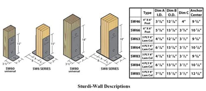 SW88 | Sturdi-Wall Drill Set Bracket 8x8 | Heavy Duty Concrete Anchor Bracket for Pre-Poured Foundations | Tri State Perma-Column