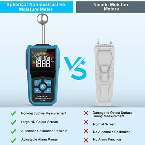 Wood Moisture Meter, DURFICST Pinless Moisture Meter with Colour LCD Display and Audible Alarm, Moisture Reader for All Building Materials, Wood, Wall, Plaster, Masonry… - color: Blue