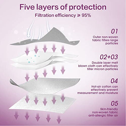 Miuphro 50 Pack Cup Dust Safety Disposable Masks, KN95 5-Layer Foldable Masks - color: Gray