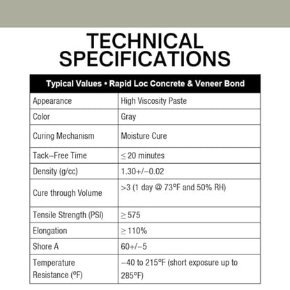 Rapid Patch Rapid Loc Concrete and Veneer Bond, 9.5 Ounces